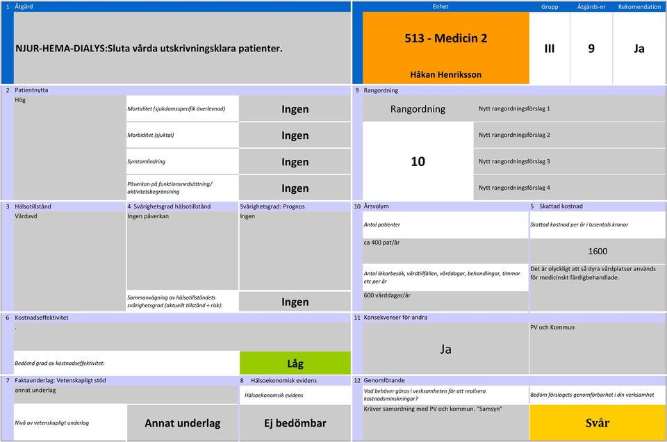 vårdplatser används för medicinskt färdigbehandlade 600 vårddagar/år PV och Kommun annat underlag