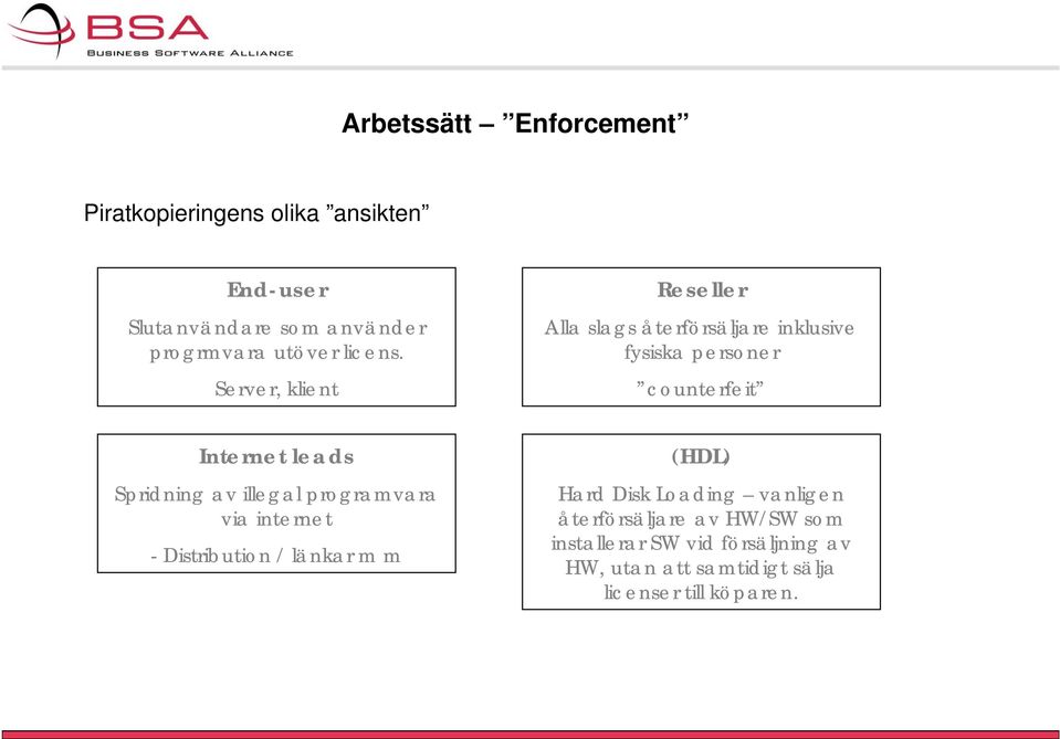 Server, klient Reseller Alla slags återförsäljare inklusive fysiska personer counterfeit Internet leads