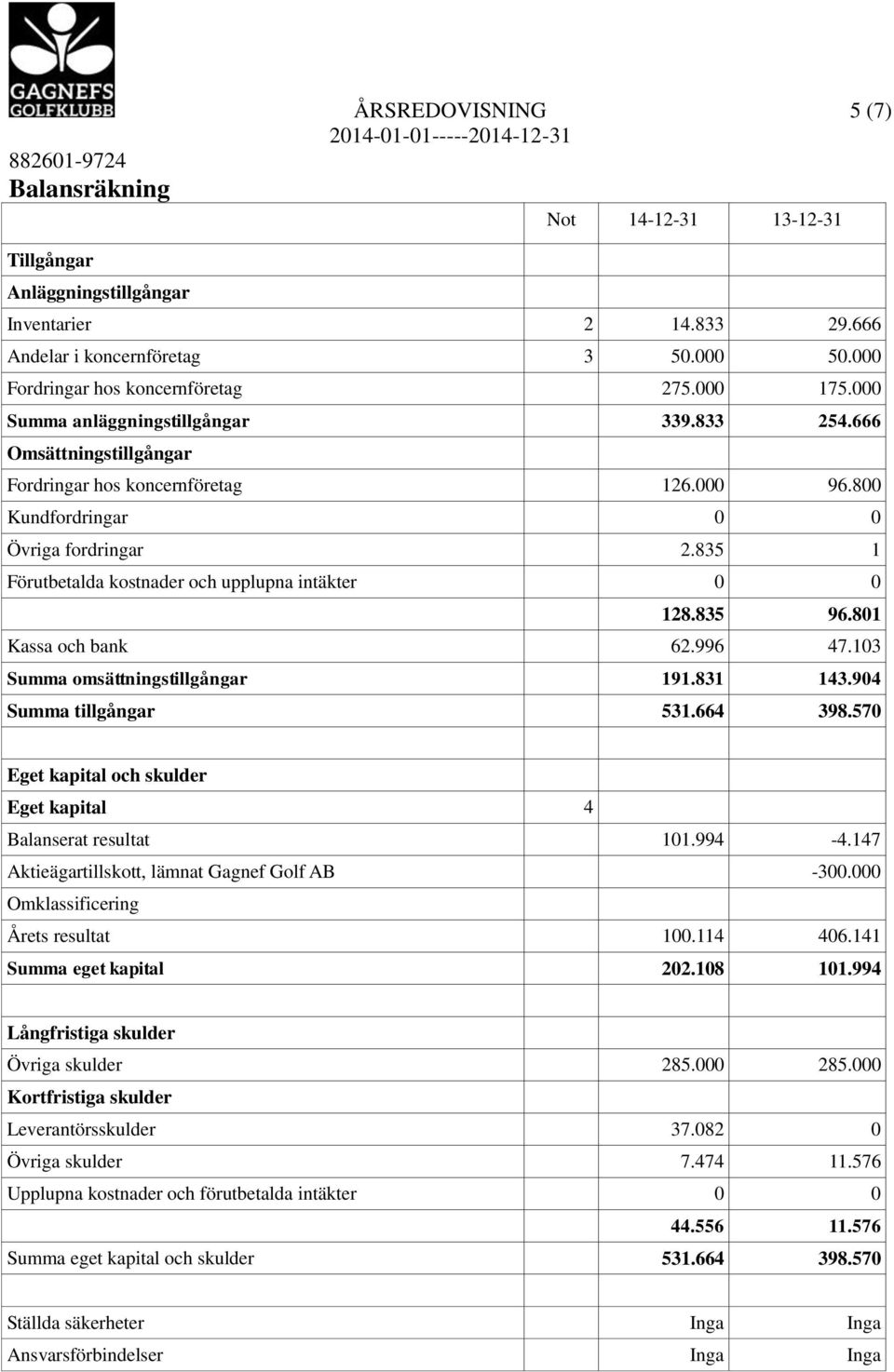 835 1 Förutbetalda kostnader och upplupna intäkter 0 0 128.835 96.801 Kassa och bank 62.996 47.103 Summa omsättningstillgångar 191.831 143.904 Summa tillgångar 531.664 398.