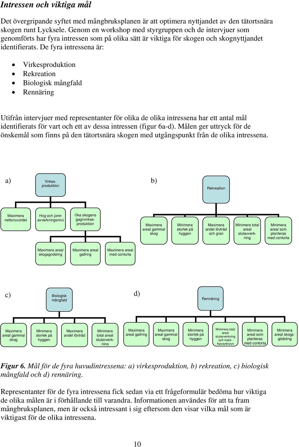 De fyra intressena är: Virkesproduktion Rekreation Biologisk mångfald Rennäring Utifrån intervjuer med representanter för olika de olika intressena har ett antal mål identifierats för vart och ett av