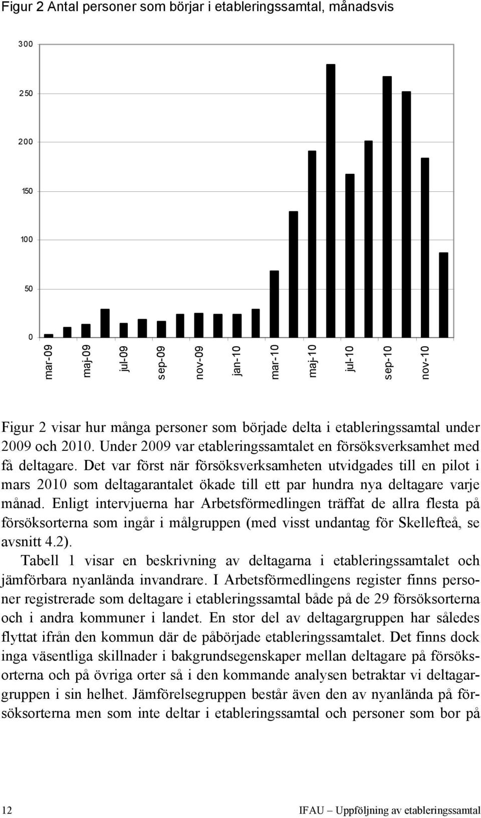 Det var först när försöksverksamheten utvidgades till en pilot i mars 2010 som deltagarantalet ökade till ett par hundra nya deltagare varje månad.