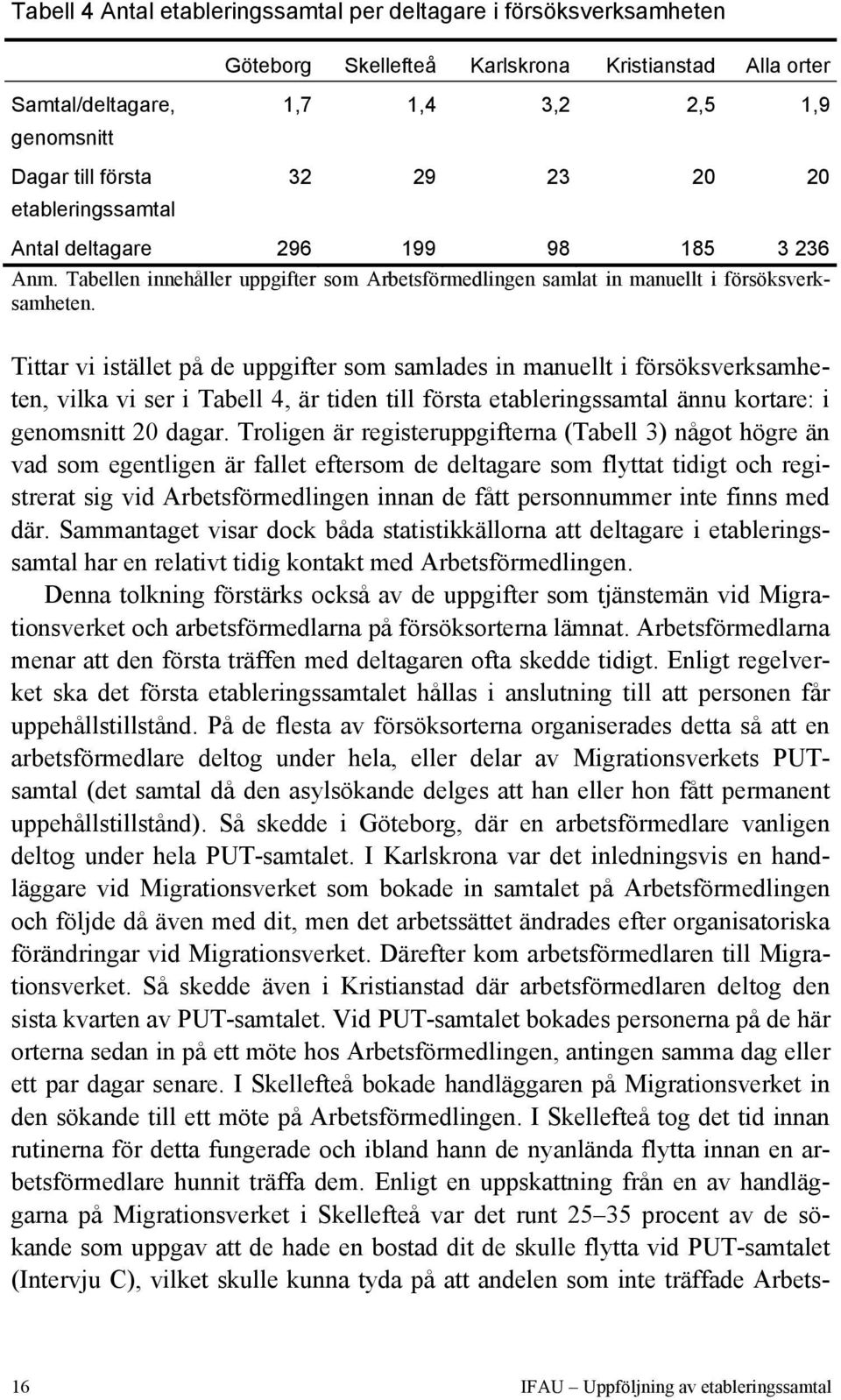 Tittar vi istället på de uppgifter som samlades in manuellt i försöksverksamheten, vilka vi ser i Tabell 4, är tiden till första etableringssamtal ännu kortare: i genomsnitt 20 dagar.