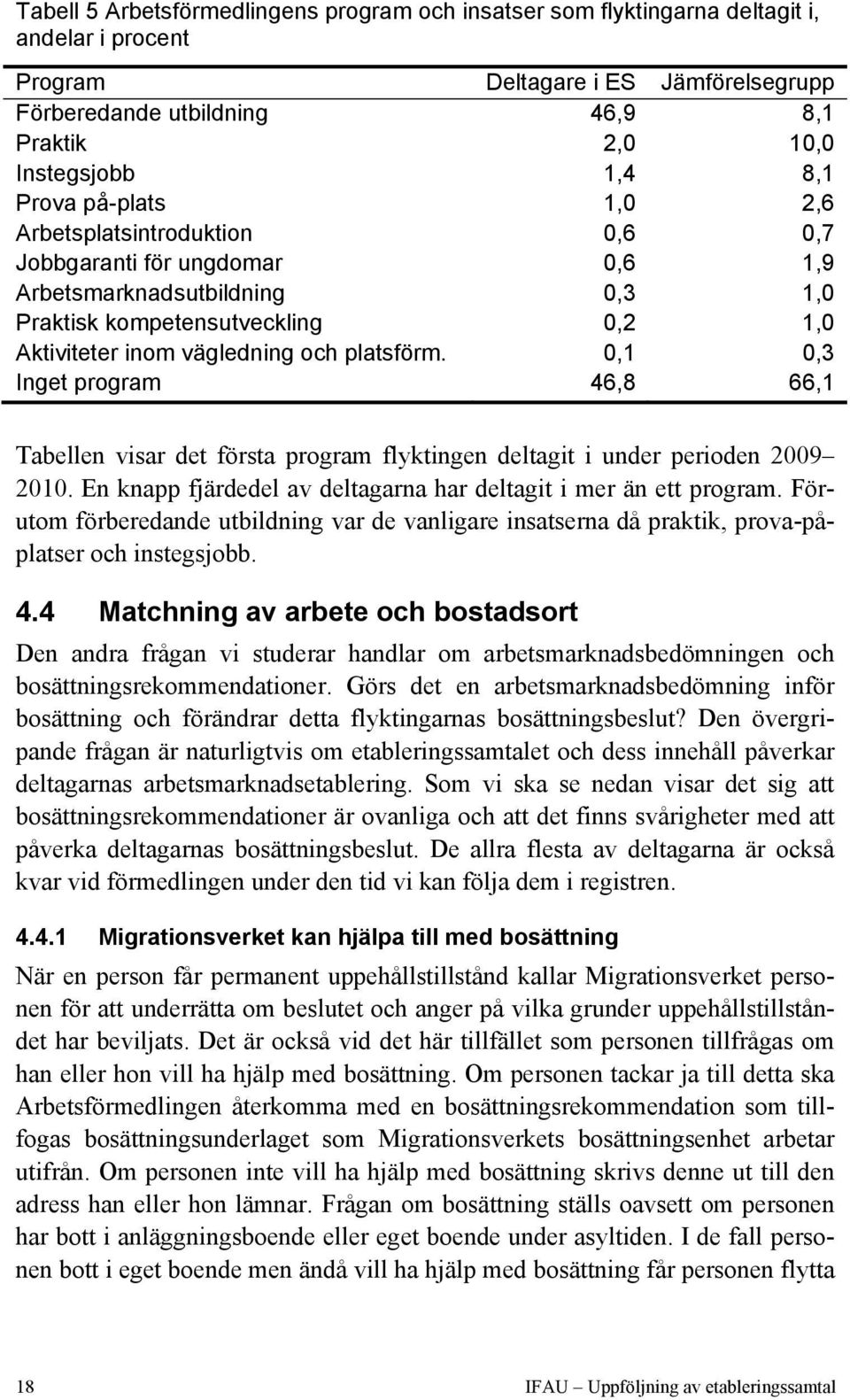 platsförm. 0,1 0,3 Inget program 46,8 66,1 Tabellen visar det första program flyktingen deltagit i under perioden 2009 2010. En knapp fjärdedel av deltagarna har deltagit i mer än ett program.