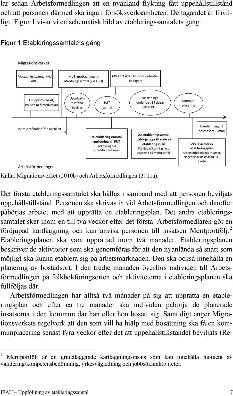 Figur 1 Etableringssamtalets gång Migrationsverket Mottagningssamtal (vid ABO) MUS mottagningens utredningssamtal (vid EBO) MV kontaktar Af finns potentiell deltagare Gruppinfo där Af, Polisen m fl