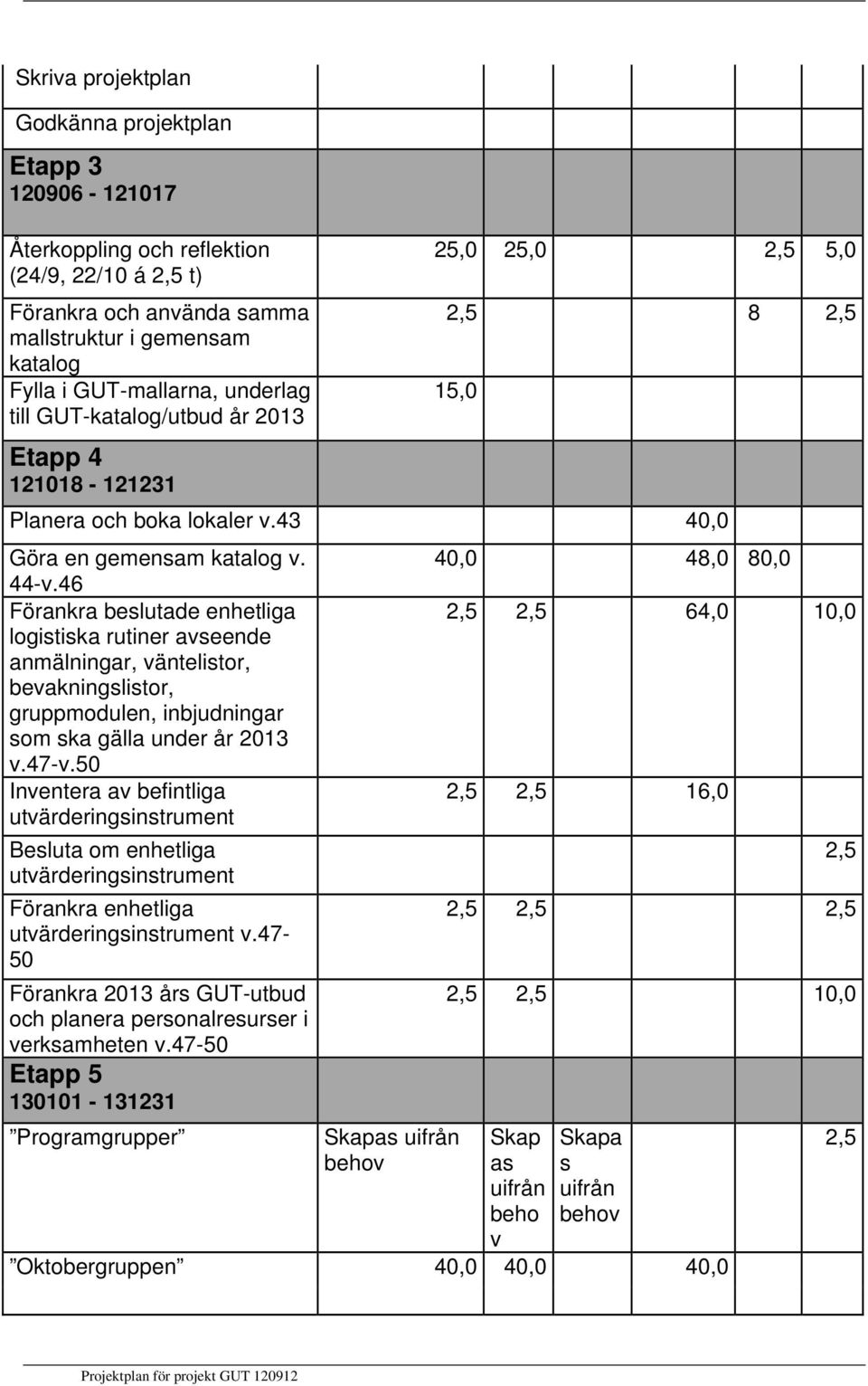 46 Förankra beslutade enhetliga logistiska rutiner avseende anmälningar, väntelistor, bevakningslistor, gruppmodulen, inbjudningar som ska gälla under år 2013 v.47-v.