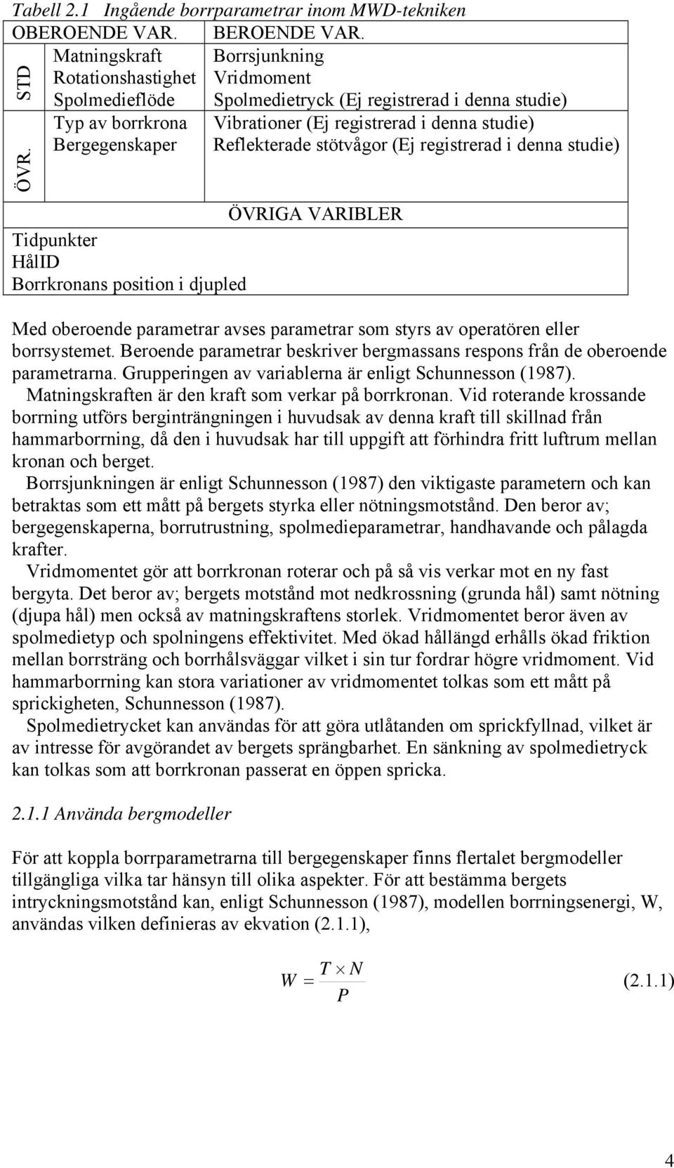 stötvågor (Ej registrerad i denna studie) Med oberoende parametrar avses parametrar som styrs av operatören eller borrsystemet.