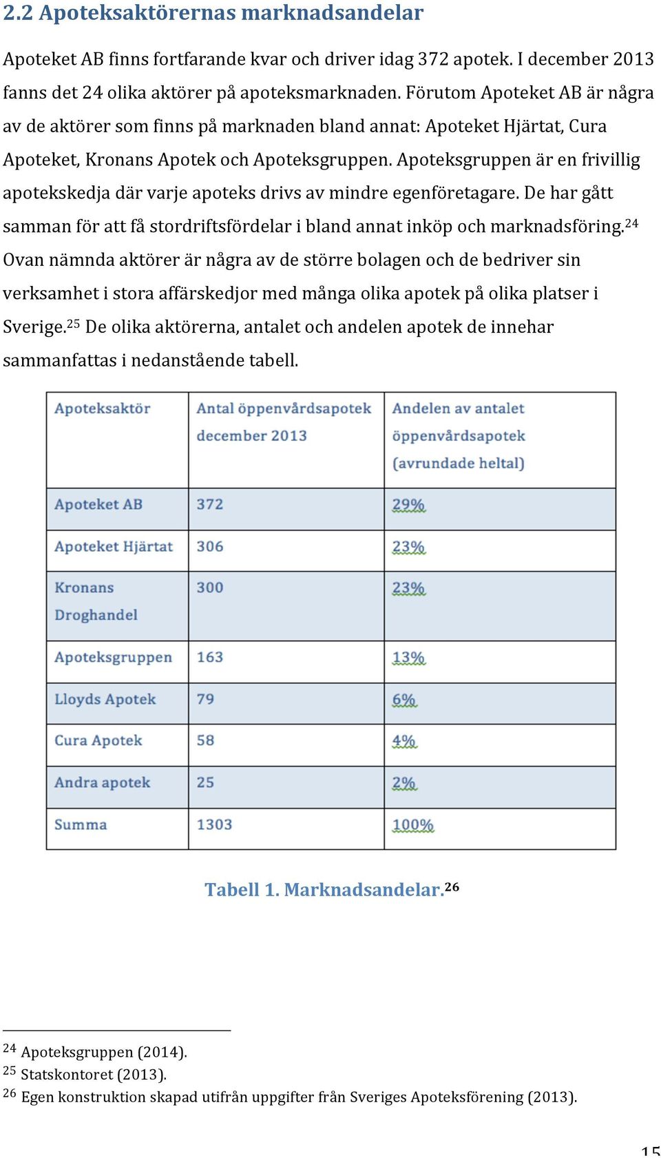 Apoteksgruppen är en frivillig apotekskedja där varje apoteks drivs av mindre egenföretagare. De har gått samman för att få stordriftsfördelar i bland annat inköp och marknadsföring.