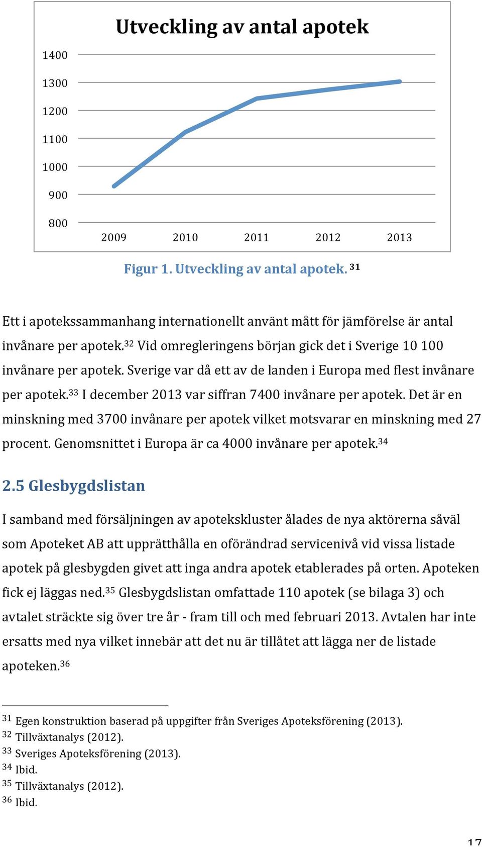 Sverige var då ett av de landen i Europa med flest invånare per apotek. 33 I december 2013 var siffran 7400 invånare per apotek.