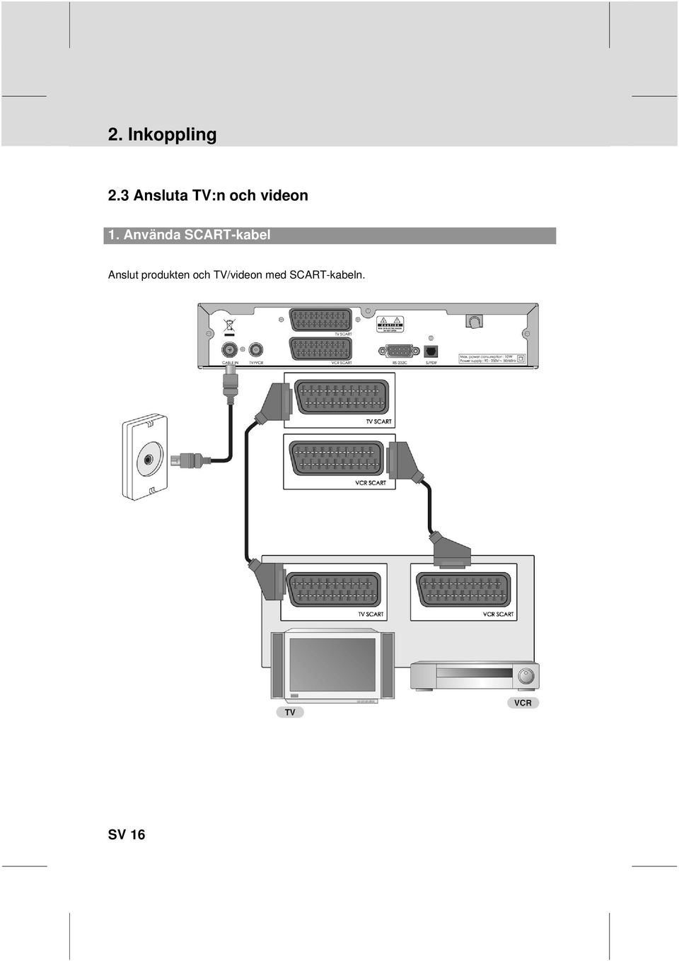 SCART-kabel Anslut produkten