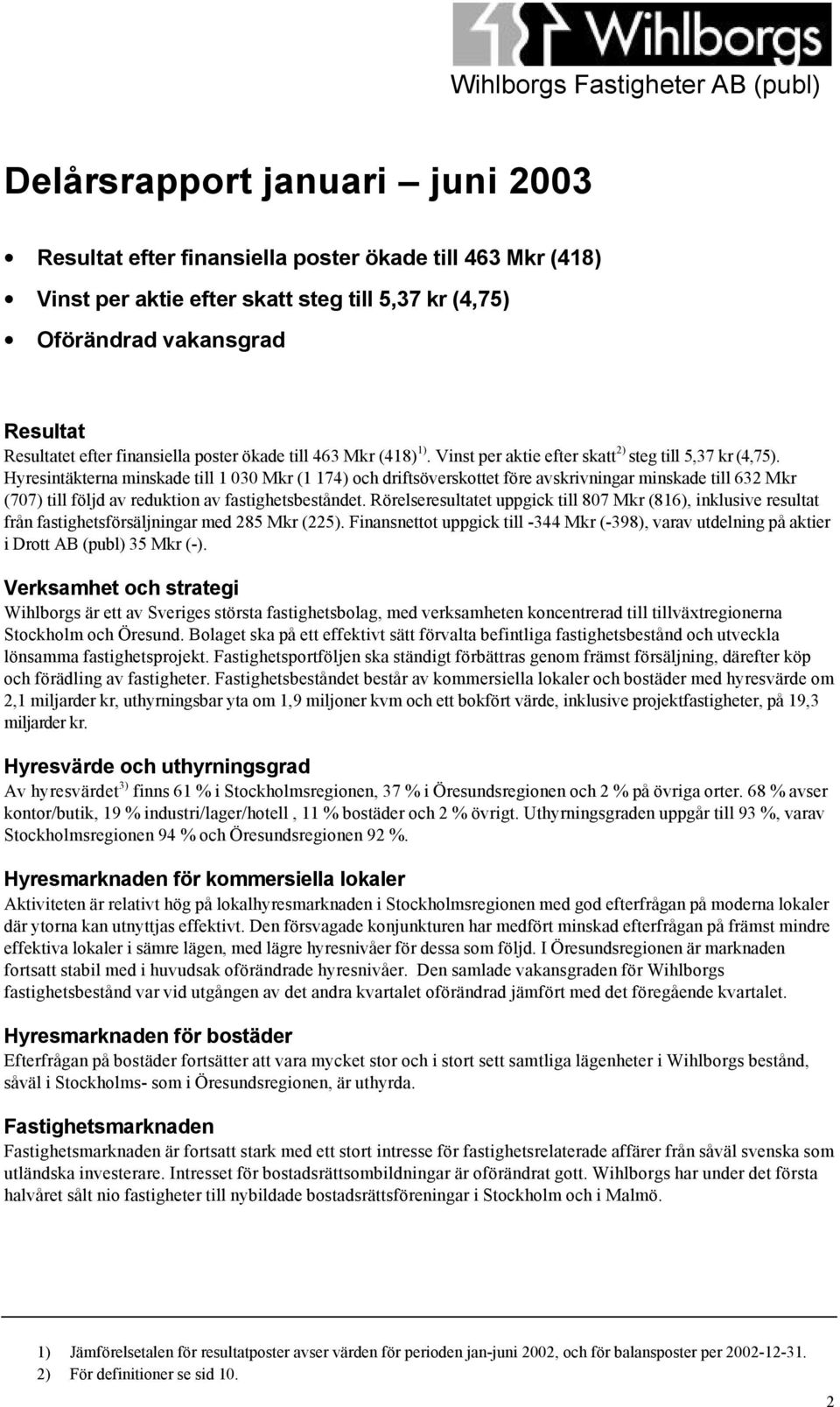 Hyresintäkterna minskade till 1 030 Mkr (1 174) och driftsöverskottet före avskrivningar minskade till 632 Mkr (707) till följd av reduktion av fastighetsbeståndet.