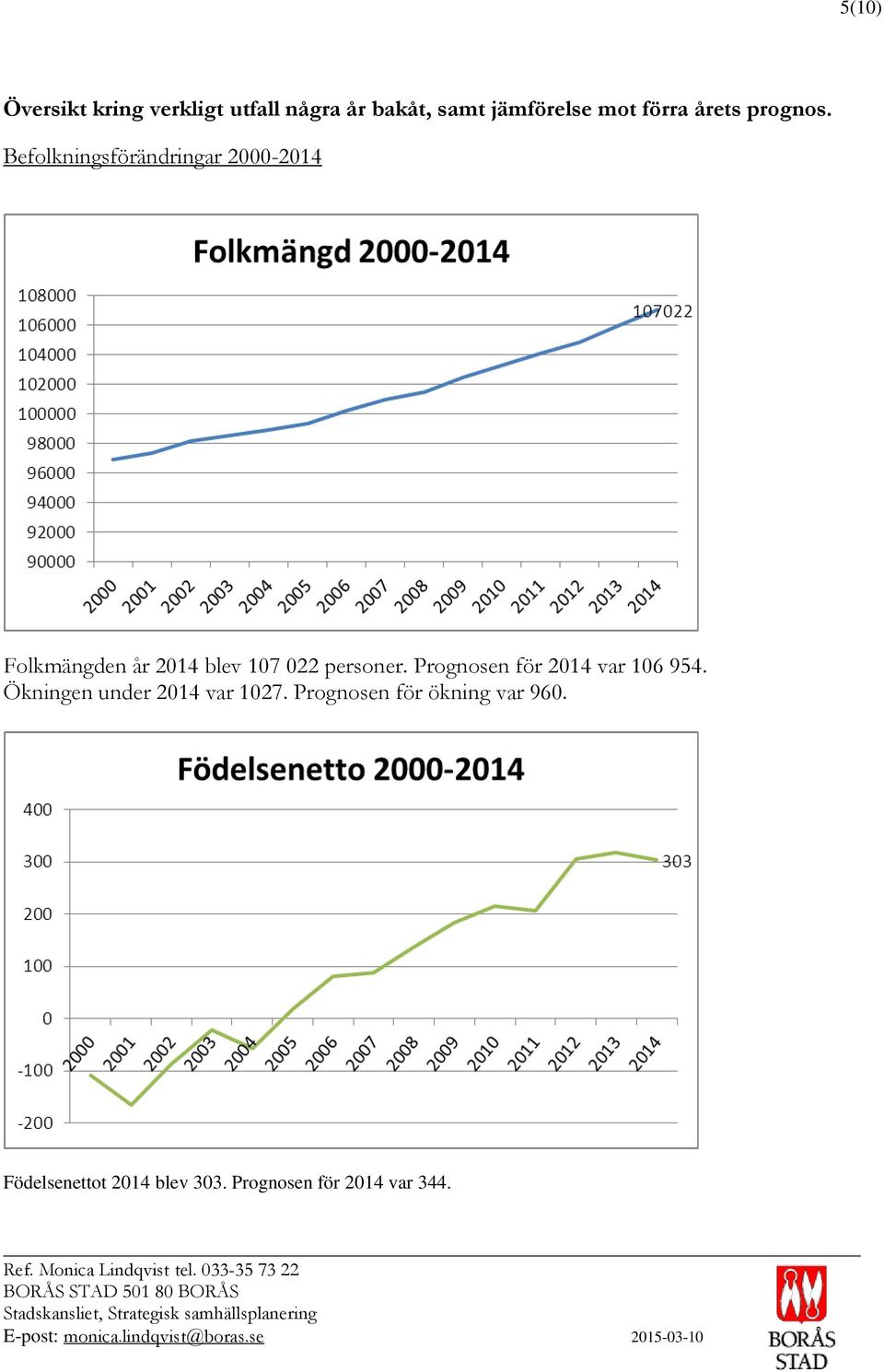 Befolkningsförändringar 2000-2014 Folkmängden år 2014 blev 107 022 personer.