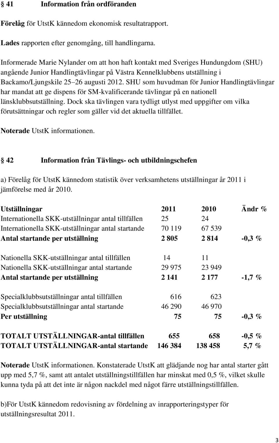 SHU som huvudman för Junior Handlingtävlingar har mandat att ge dispens för SM-kvalificerande tävlingar på en nationell länsklubbsutställning.