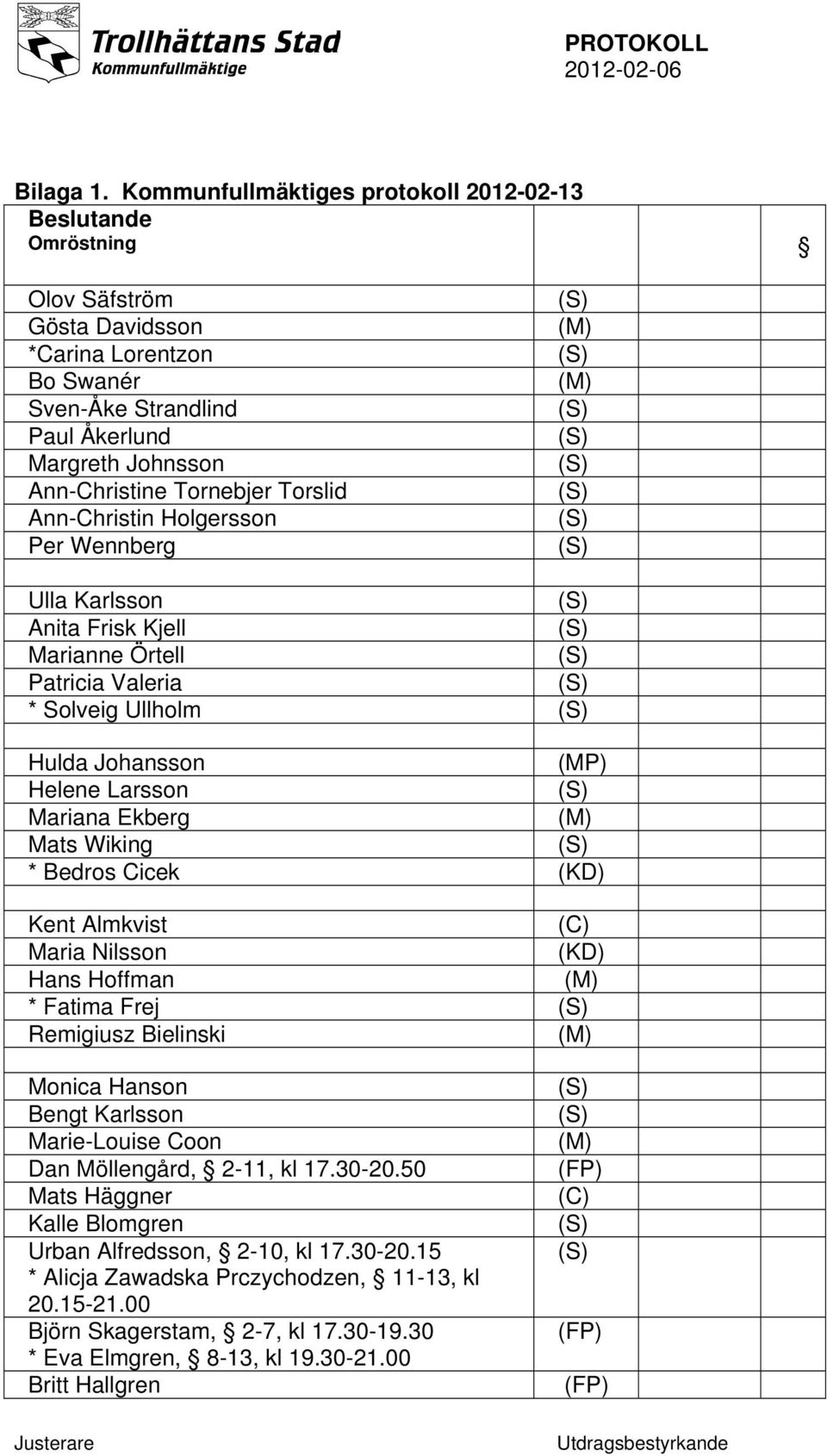 Torslid Ann-Christin Holgersson Per Wennberg (M) (M) Ulla Karlsson Anita Frisk Kjell Marianne Örtell Patricia Valeria * Solveig Ullholm Hulda Johansson (MP) Helene Larsson Mariana Ekberg (M) Mats