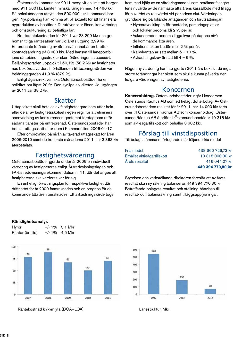 Bruttoräntekostnaden för 2011 var 23 299 kkr och genomsnittliga räntesatsen var vid årets utgång 2,99 %. En procents förändring av räntenivån innebär en bruttokostnadsändring på 8 000 kkr.