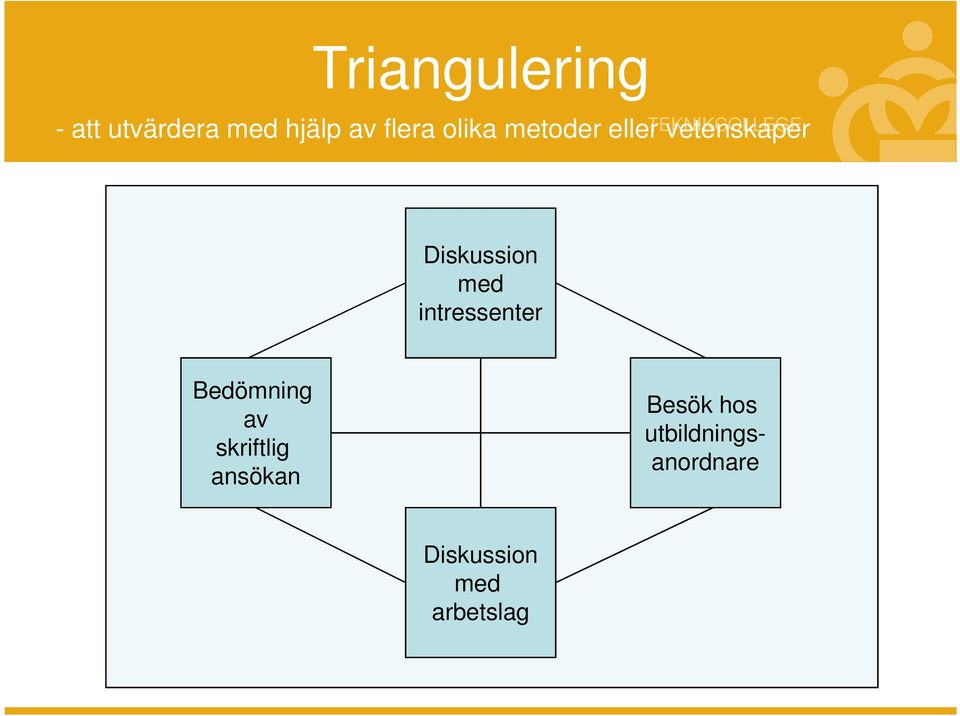 intressenter Bedömning av skriftlig ansökan