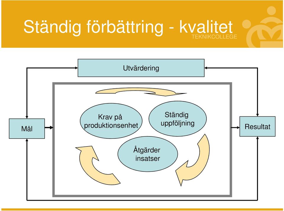 på produktionsenhet Ständig