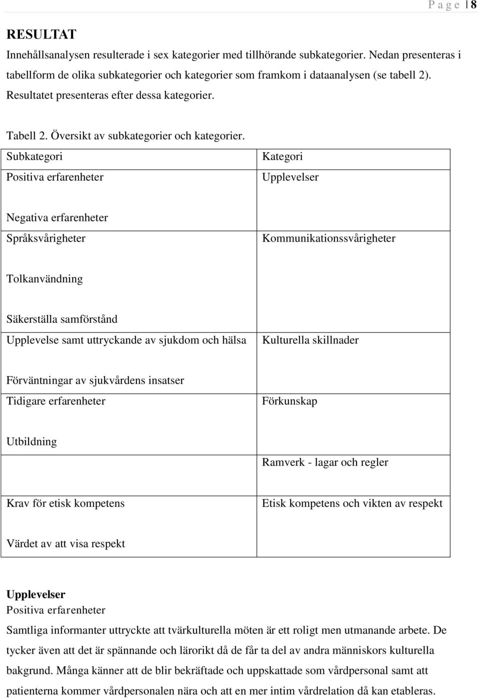 Översikt av subkategorier och kategorier.