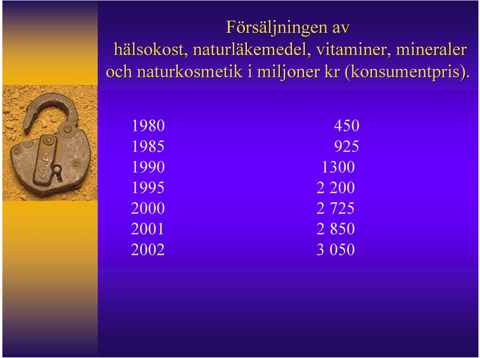 miljoner kr (konsumentpris).