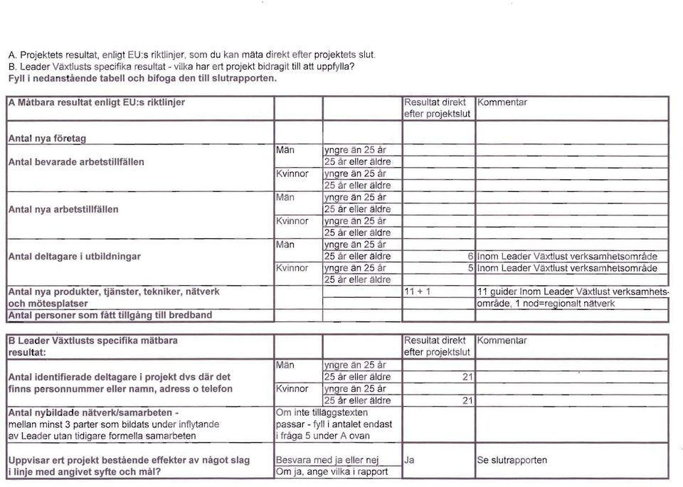 A Matbara resultat enligt EU:s riktlinjer Resultat direkt Kommentar efter projektslut Antal nya foretag Man yngre an 25 ar Antal bevarade arbetstillfallen 25 ar eller aldre Kvinnor yngre an 25 ar 25