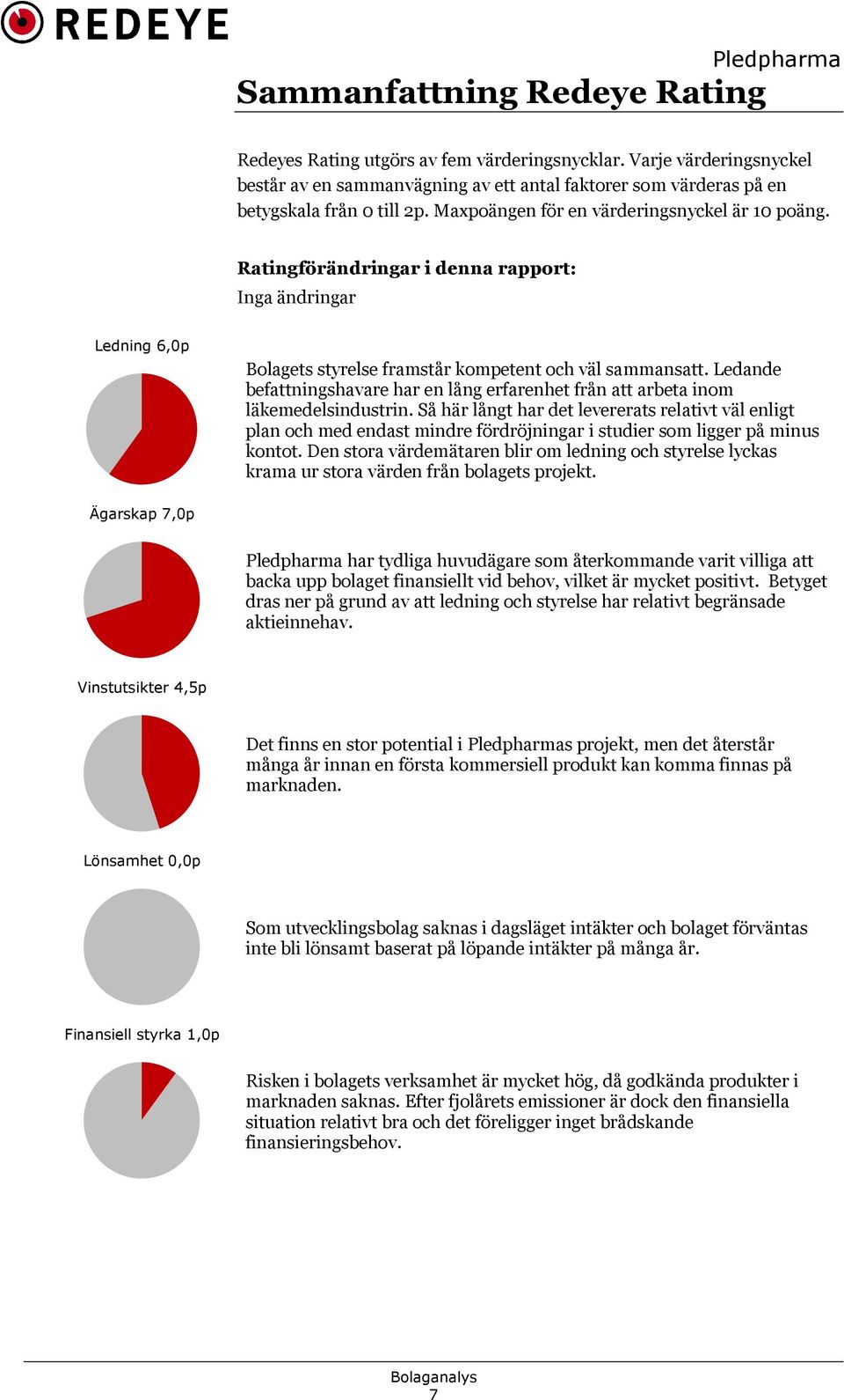 Ledande befattningshavare har en lång erfarenhet från att arbeta inom läkemedelsindustrin.