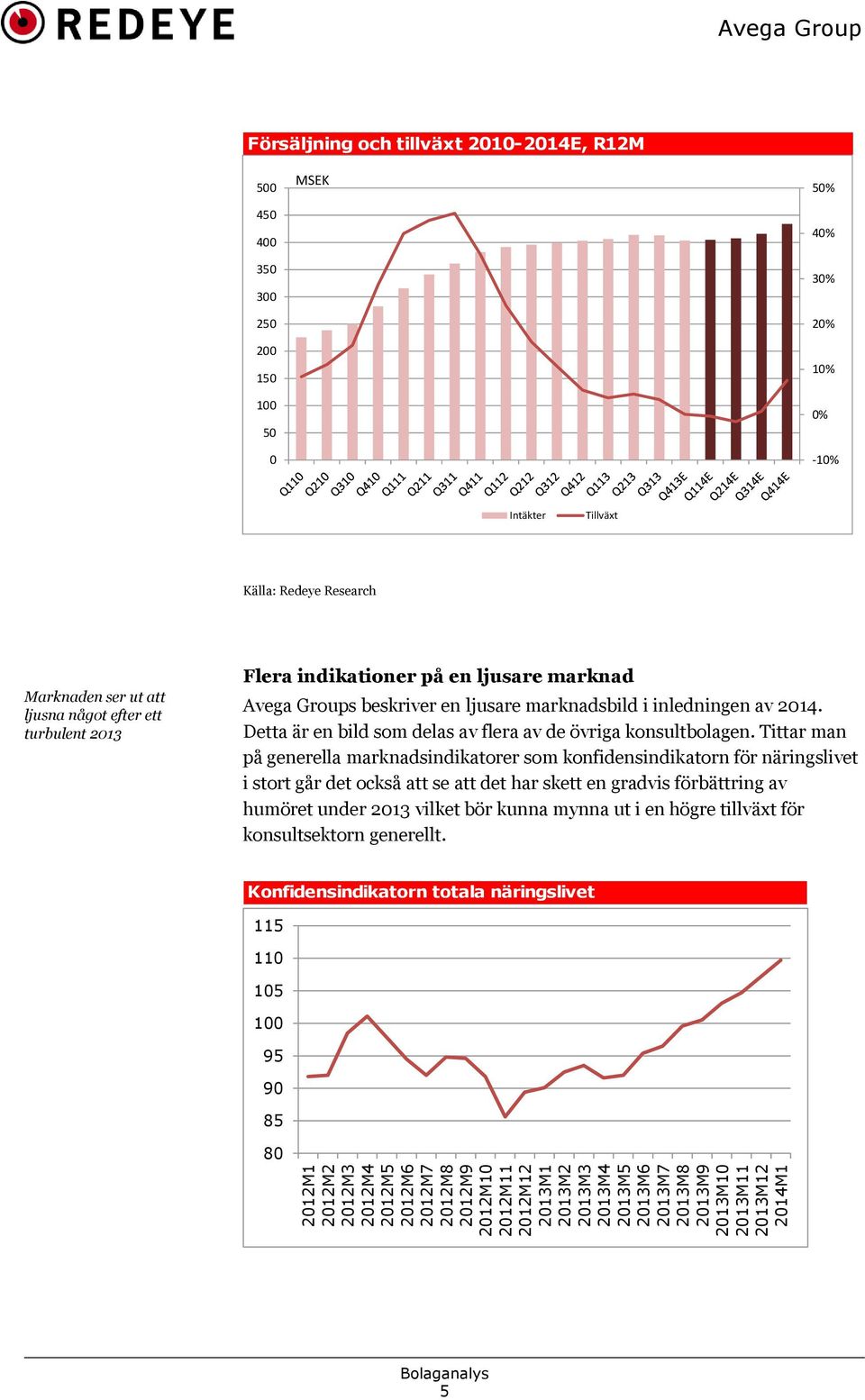 beskriver en ljusare marknadsbild i inledningen av 214. Detta är en bild som delas av flera av de övriga konsultbolagen.