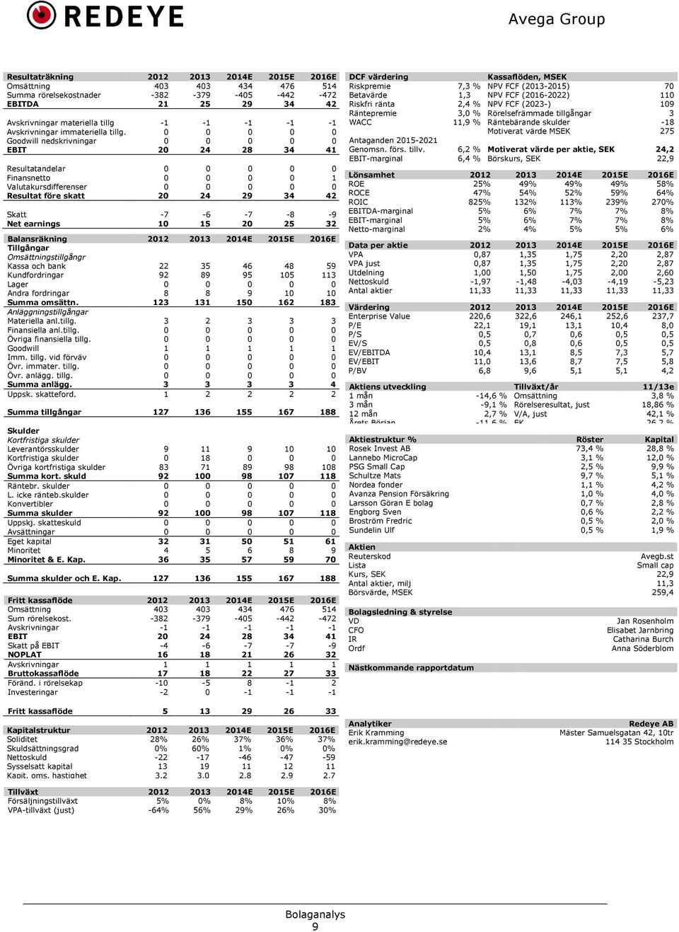 Goodwill nedskrivningar EBIT 2 24 28 34 41 Resultatandelar Finansnetto 1 Valutakursdifferenser Resultat före skatt 2 24 29 34 42 Skatt -7-6 -7-8 -9 Net earnings 1 15 2 25 32 Balansräkning 212 213