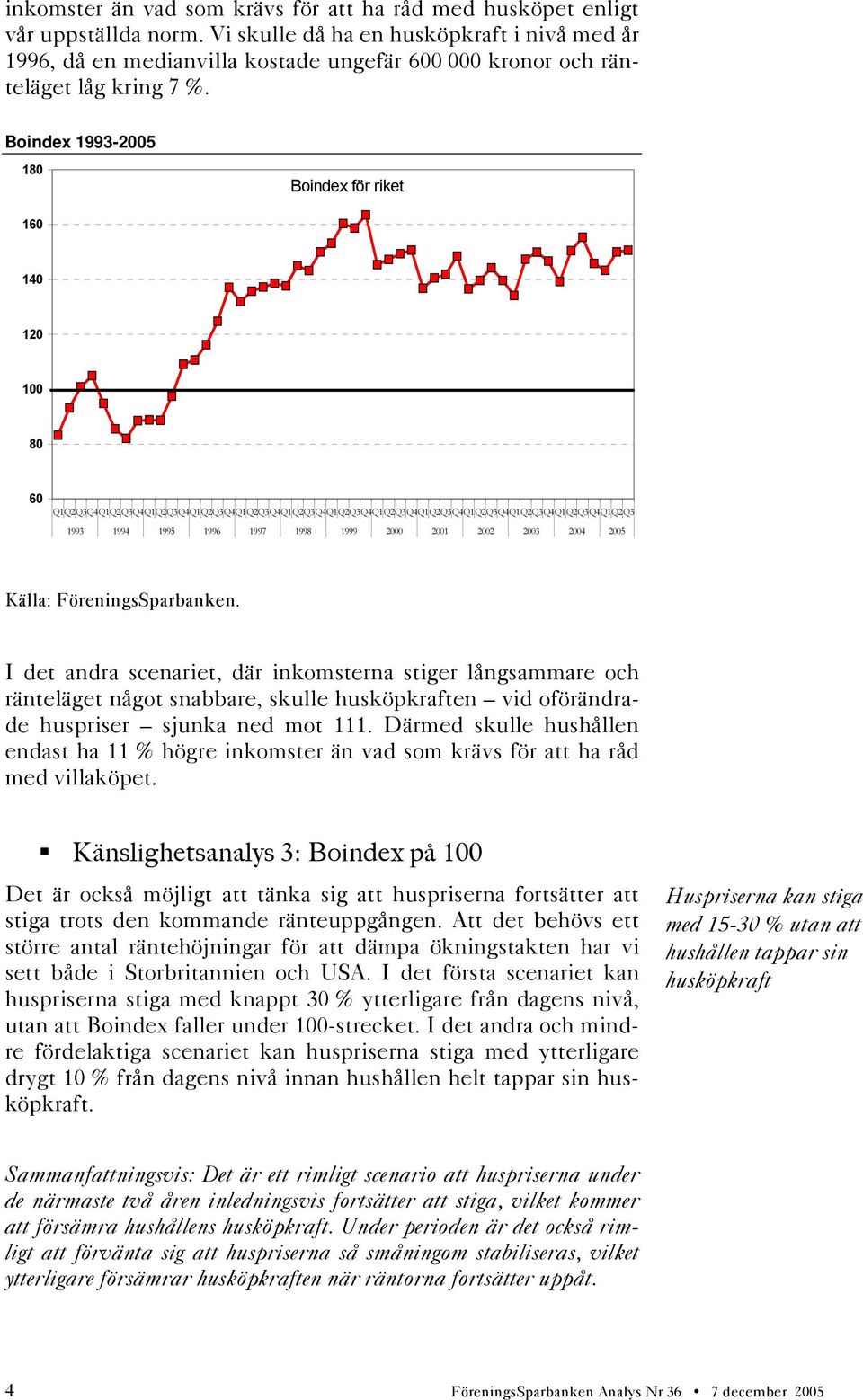 Boindex 1993-2005 180 Boindex för riket 160 140 120 100 80 60 Q1Q2Q3Q4Q1Q2Q3Q4Q1Q2Q3Q4Q1Q2Q3Q4Q1Q2Q3Q4Q1Q2Q3Q4Q1Q2Q3Q4Q1Q2Q3Q4Q1Q2Q3Q4Q1Q2Q3Q4Q1Q2Q3Q4Q1Q2Q3Q4Q1Q2Q3 1993 1994 1995 1996 1997 1998 1999