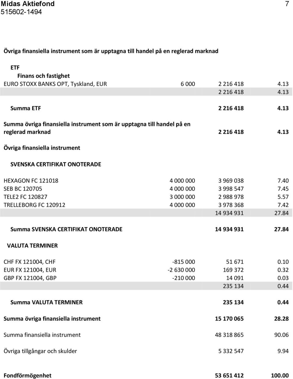 13 Övriga finansiella instrument SVENSKA CERTIFIKAT ONOTERADE HEXAGON FC 121018 4 000 000 3 969 038 7.40 SEB BC 120705 4 000 000 3 998 547 7.45 TELE2 FC 120827 3 000 000 2 988 978 5.