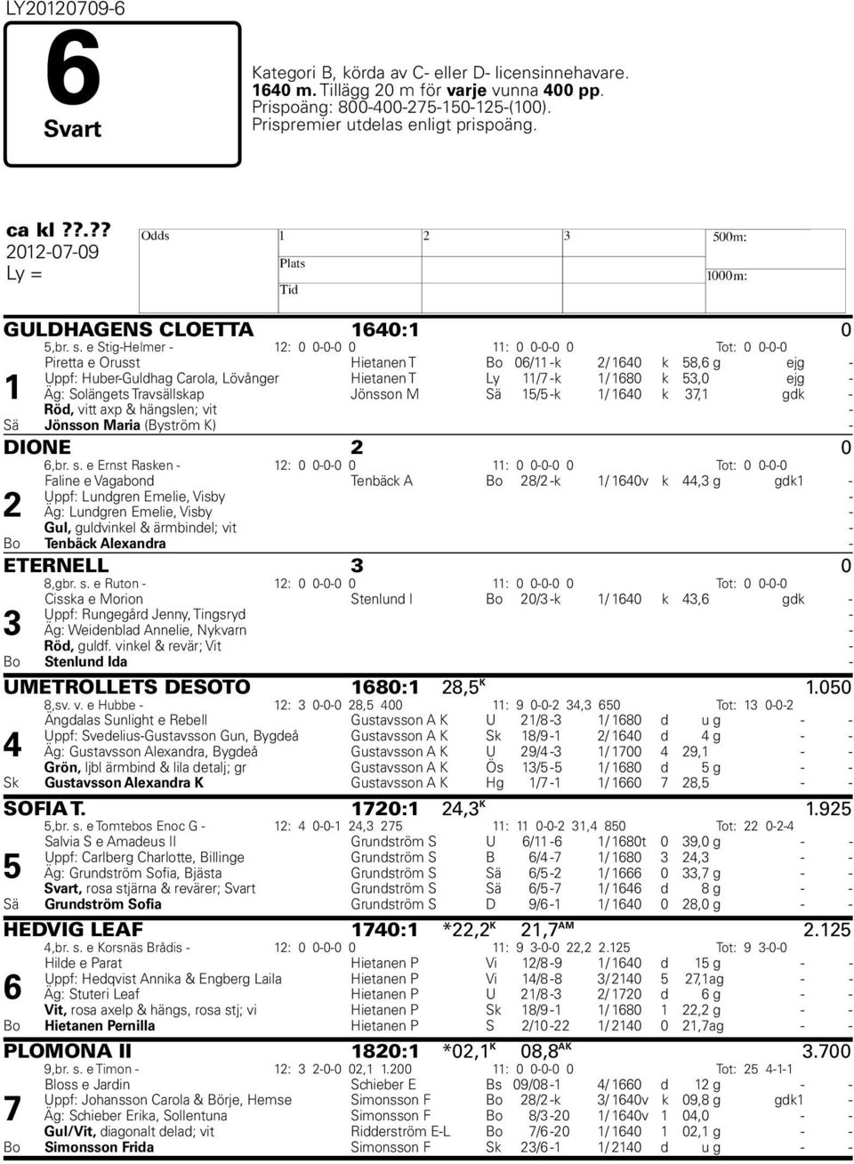 e Stig-Helmer - 12: 0 0-0-0 0 11: 0 0-0-0 0 Tot: 0 0-0-0 1 Piretta e Orusst Hietanen T Bo 06/11 -k 2/ 1640 k 58,6 g ejg - Uppf: Huber-Guldhag Carola, Lövånger Hietanen T Ly 11/7 -k 1/ 1680 k 53,0 ejg