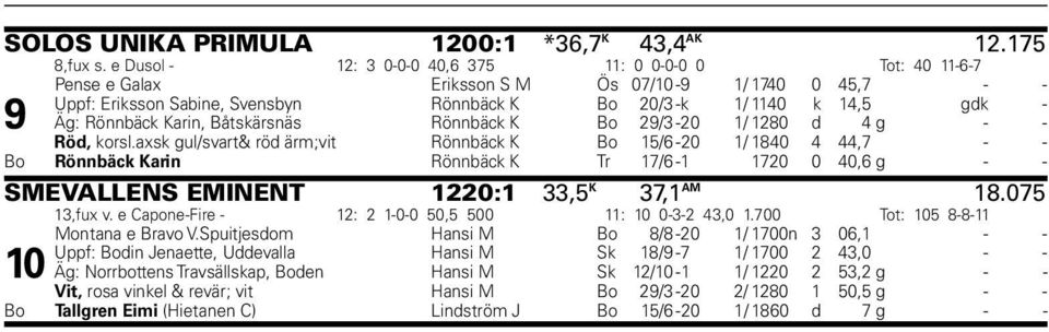 Rönnbäck Karin, Båtskärsnäs Rönnbäck K Bo 29/3-20 1/ 1280 d 4 g - - Röd, korsl.