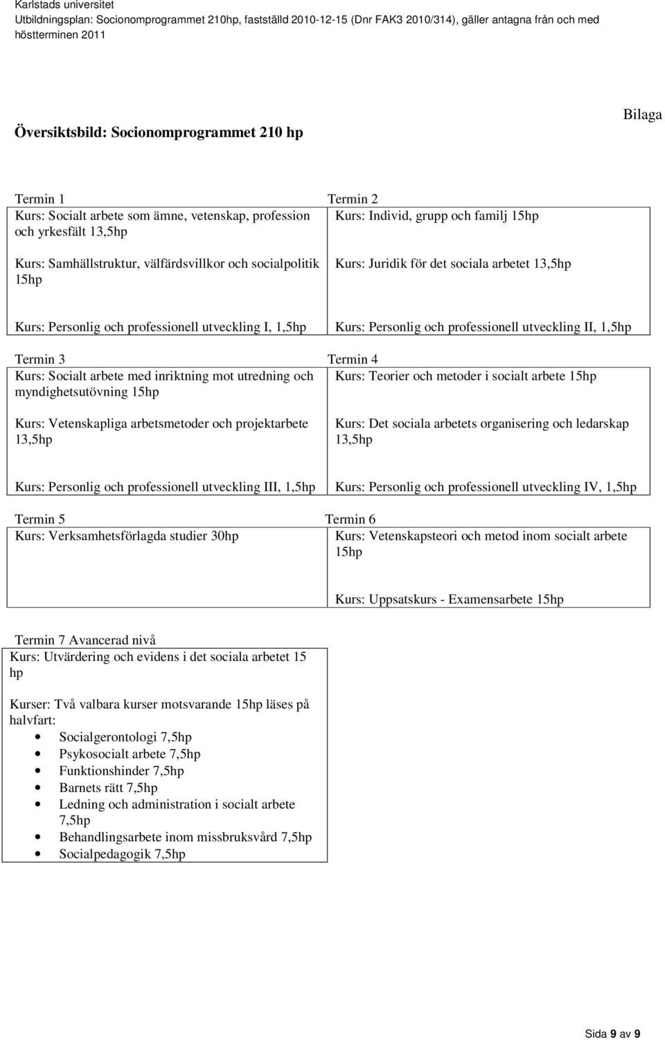 3 Termin 4 Kurs: Socialt arbete med inriktning mot utredning och Kurs: Teorier och metoder i socialt arbete 15hp myndighetsutövning 15hp Kurs: Vetenskapliga arbetsmetoder och projektarbete 13,5hp