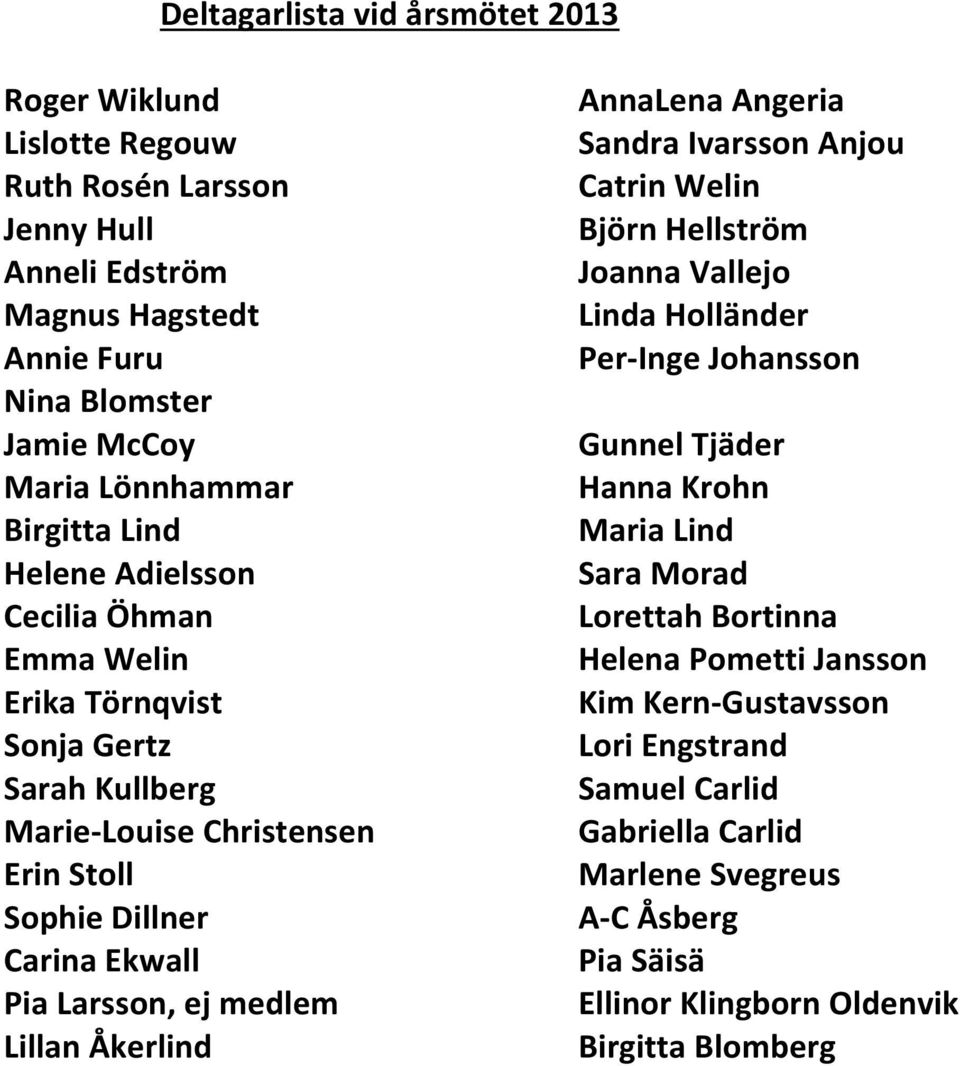 medlem Lillan Åkerlind AnnaLena Angeria Sandra Ivarsson Anjou Catrin Welin Björn Hellström Joanna Vallejo Linda Holländer Per-Inge Johansson Gunnel Tjäder Hanna Krohn Maria Lind Sara