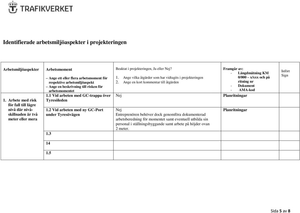 arbetsmomentet 1.1 Vid arbeten med GC-trappa över Tyresöleden 1.2 Vid arbeten med ny GC-Port under Tyresövägen 1.3 Beaktat i projekteringen, Ja eller Nej? 1. Ange vilka åtgärder som har vidtagits i projekteringen 2.
