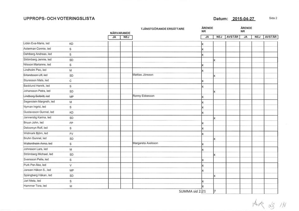 ij SeleFitl, Iee egertein Margreth, led Nyman Ingrid, led Gutavon Gunnel, led Jannertig Karina, led Bruun John, led Delearnyn Rolf, led Widmark Björn, led Bruhn Gunnel, led WalleAtl:!eim.O.