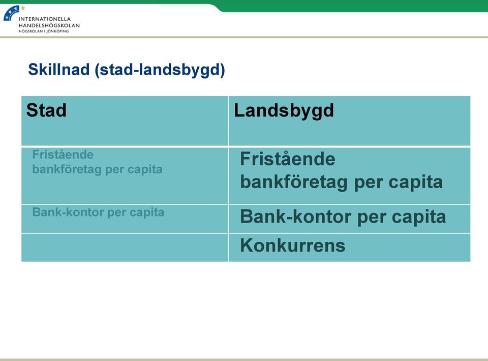 capita Bank-kntr per capita Fristående