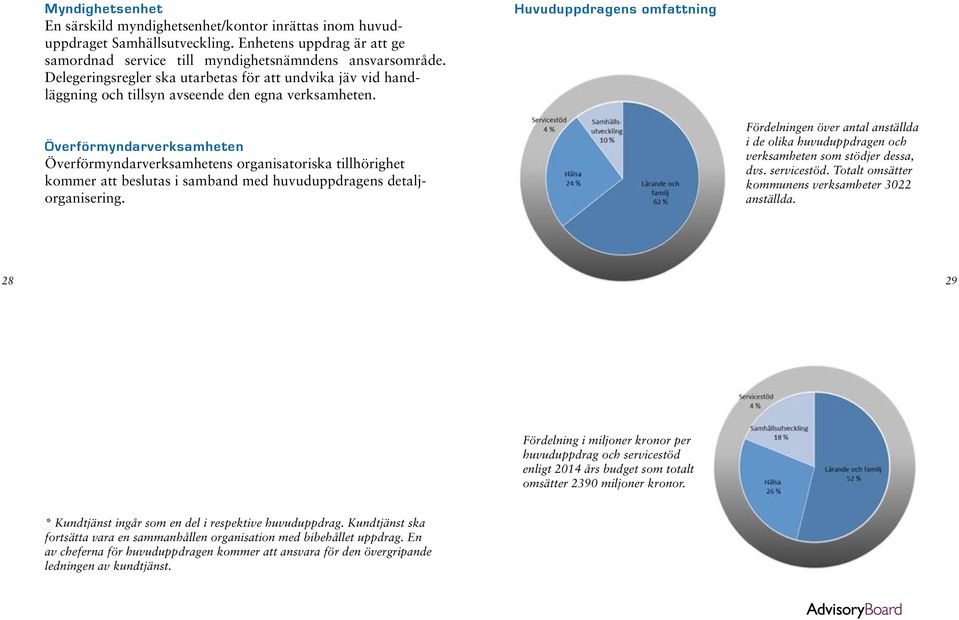 Huvuduppdragens omfattning Överförmyndarverksamheten Överförmyndarverksamhetens organisatoriska tillhörighet kommer att beslutas i samband med huvuduppdragens detaljorganisering.