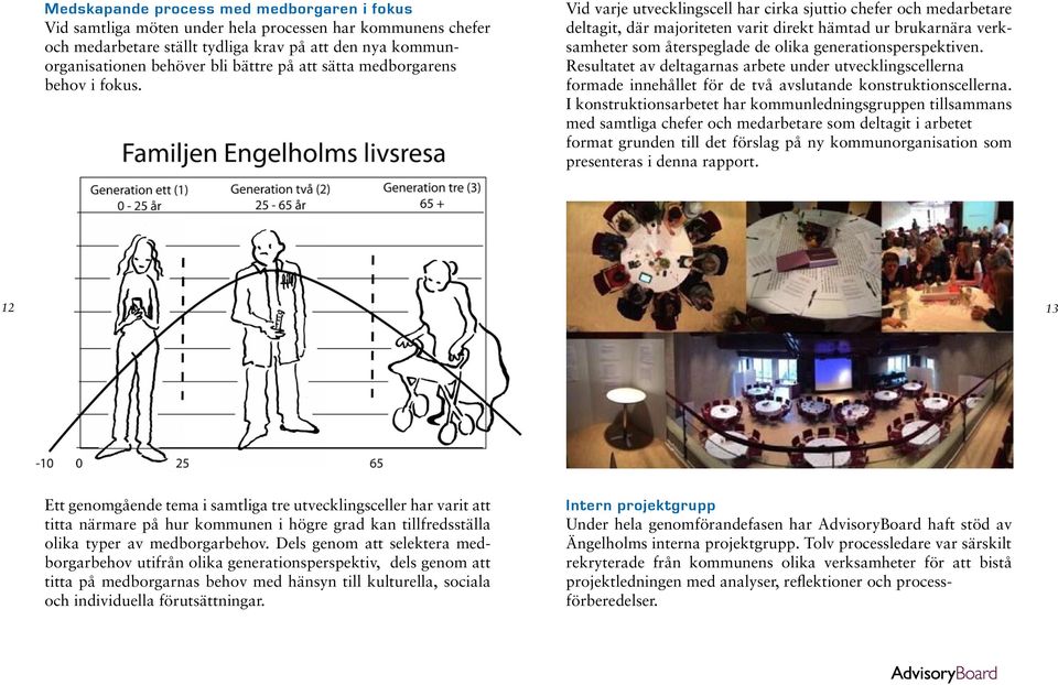 Vid varje utvecklingscell har cirka sjuttio chefer och medarbetare deltagit, där majoriteten varit direkt hämtad ur brukarnära verksamheter som återspeglade de olika generationsperspektiven.