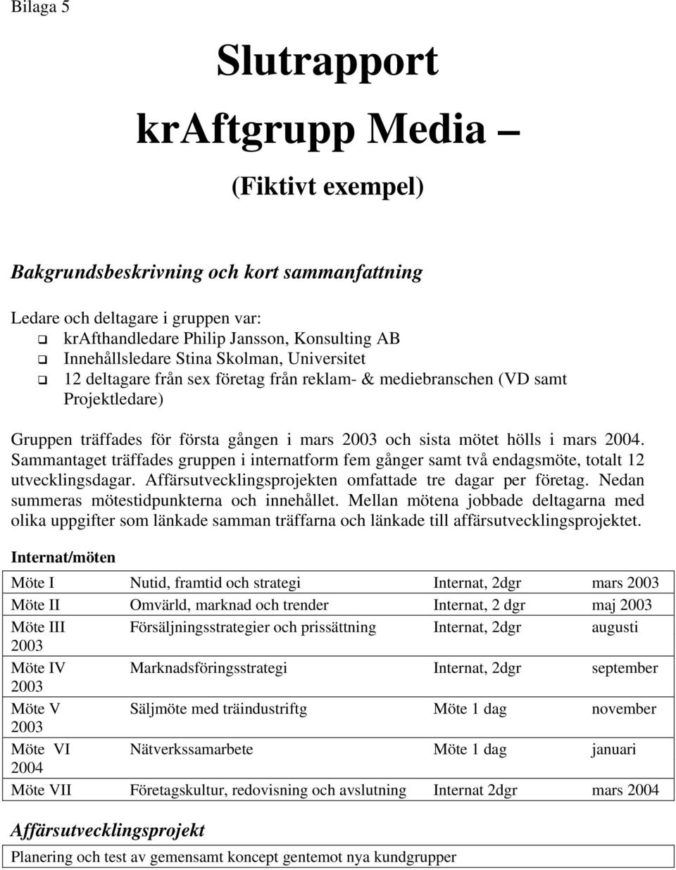 Sammantaget träffades gruppen i internatform fem gånger samt två endagsmöte, totalt 12 utvecklingsdagar. Affärsutvecklingsprojekten omfattade tre dagar per företag.