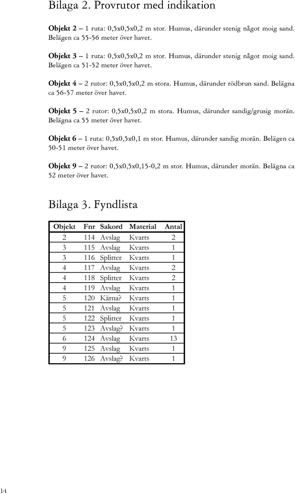 Humus, därunder rödbrun sand. Belägna ca 56-57 meter över havet. Objekt 5 2 rutor: 0,5x0,5x0,2 m stora. Humus, därunder sandig/grusig morän. Belägna ca 55 meter över havet.