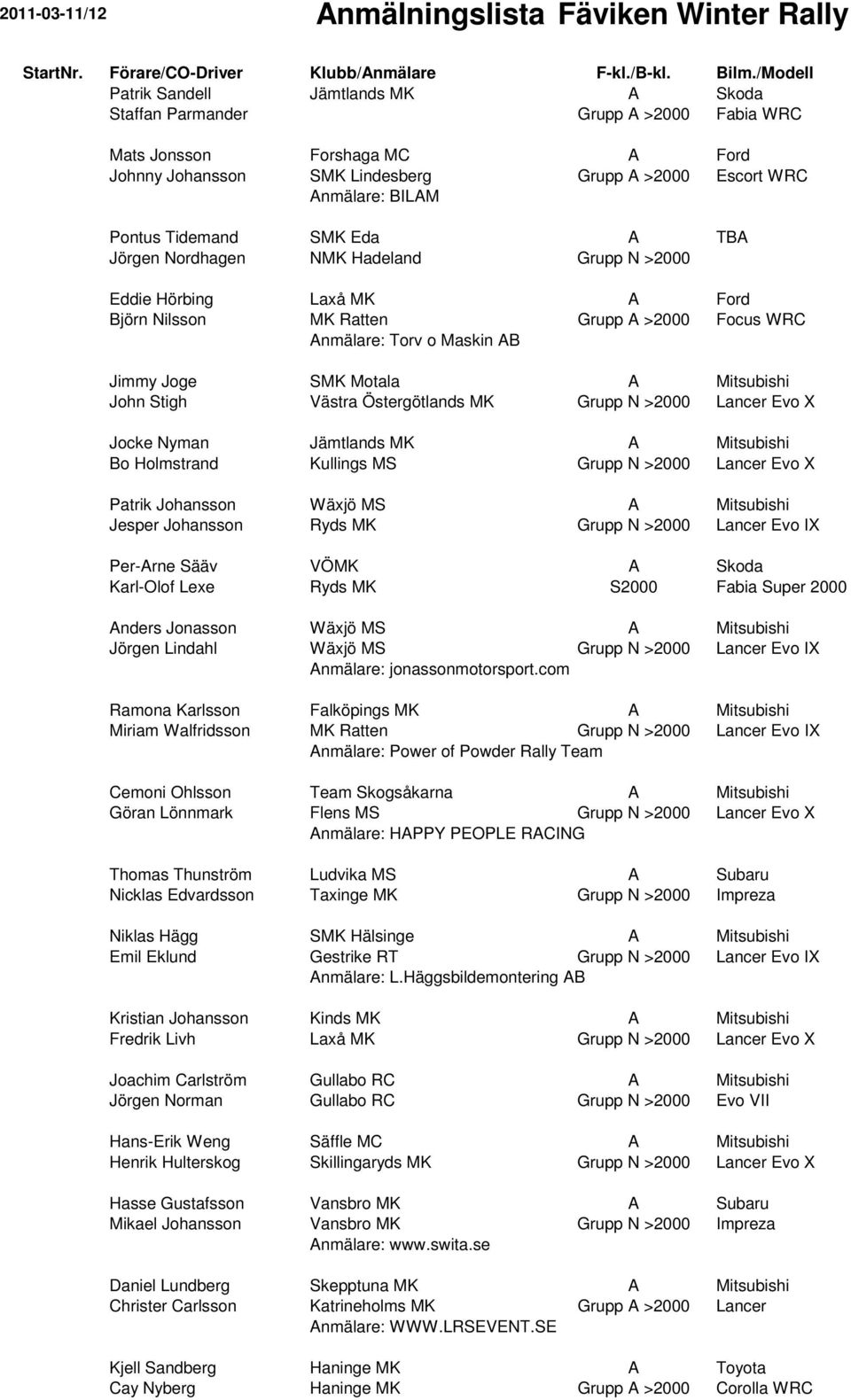 Tidemand SMK Eda A TBA Jörgen Nordhagen NMK Hadeland Grupp N >2000 Eddie Hörbing Laxå MK A Ford Björn Nilsson MK Ratten Grupp A >2000 Focus WRC Anmälare: Torv o Maskin AB Jimmy Joge SMK Motala A