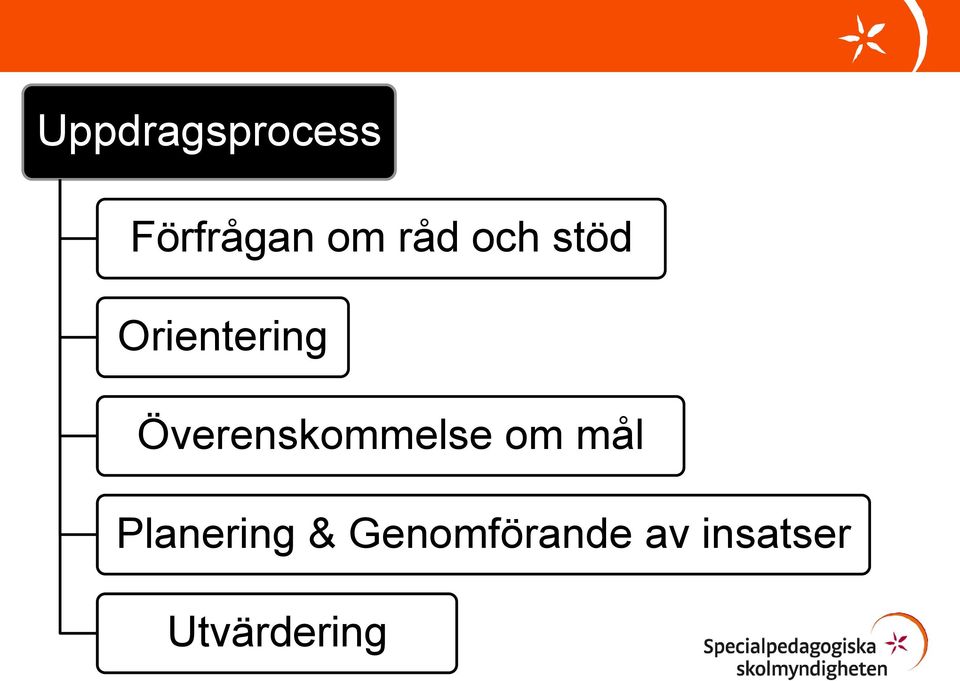 Överenskommelse om mål