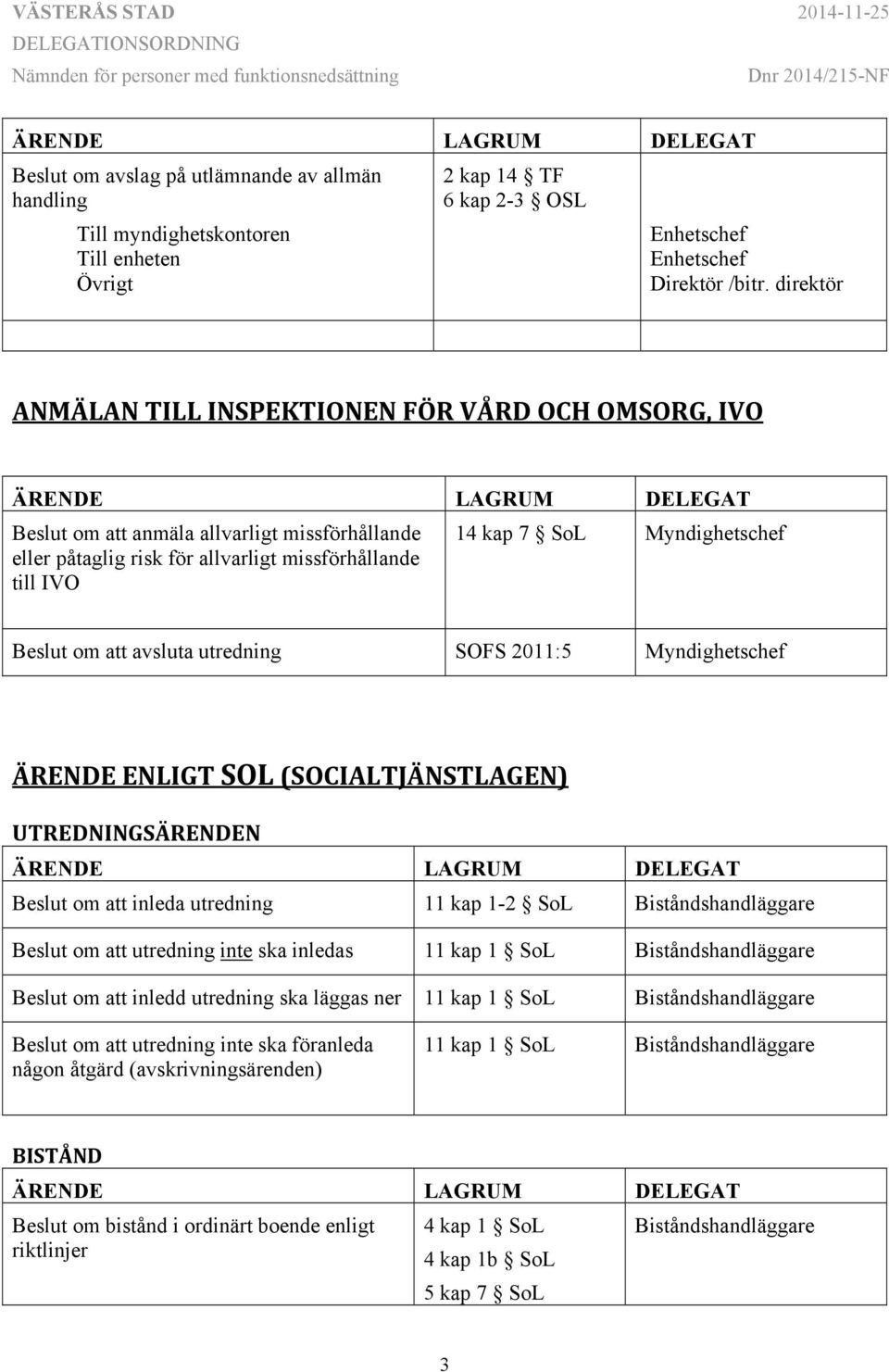 Beslut om att avsluta utredning SOFS 2011:5 Myndighetschef ÄRENDE ENLIGT SOL (SOCIALTJÄNSTLAGEN) UTREDNINGSÄRENDEN Beslut om att inleda utredning 11 kap 1-2 SoL Beslut om att utredning inte ska