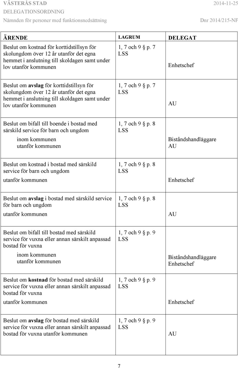 7 Beslut om bifall till boende i bostad med särskild service för barn och ungdom inom kommunen 1, 7 och 9 p. 8 Beslut om kostnad i bostad med särskild service för barn och ungdom 1, 7 och 9 p.