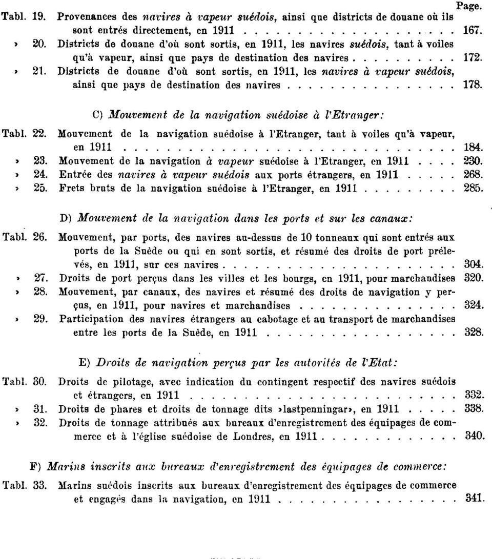 Districts de douane d'où sont sortis, en 1911, les navires à vapeur suédois, ainsi que pays de destination des navires 178. C) Mouvement de la navigation suédoise à l'etranger: Tabl. 22.