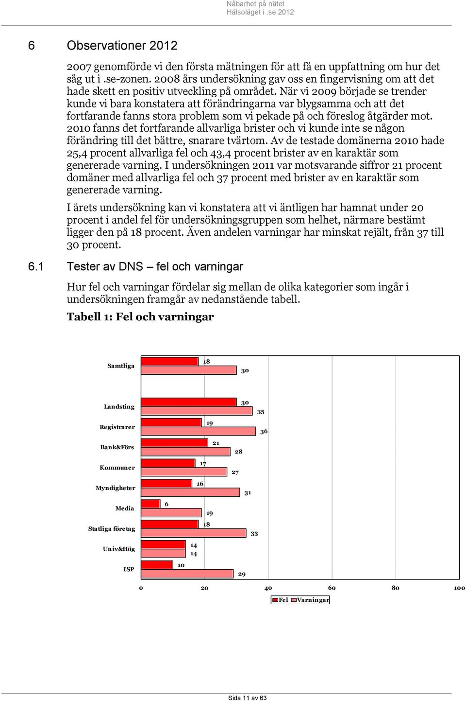 När vi 2009 började se trender kunde vi bara konstatera att förändringarna var blygsamma och att det fortfarande fanns stora problem som vi pekade på och föreslog åtgärder mot.