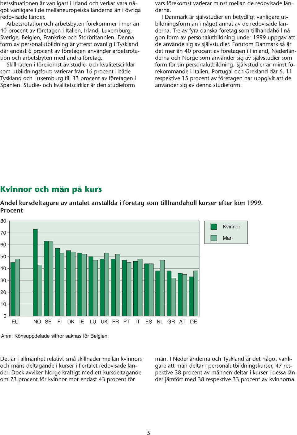 Denna form av personalutbildning är ytterst ovanlig i Tyskland där endast 6 procent av företagen använder arbetsrotation och arbetsbyten med andra företag.