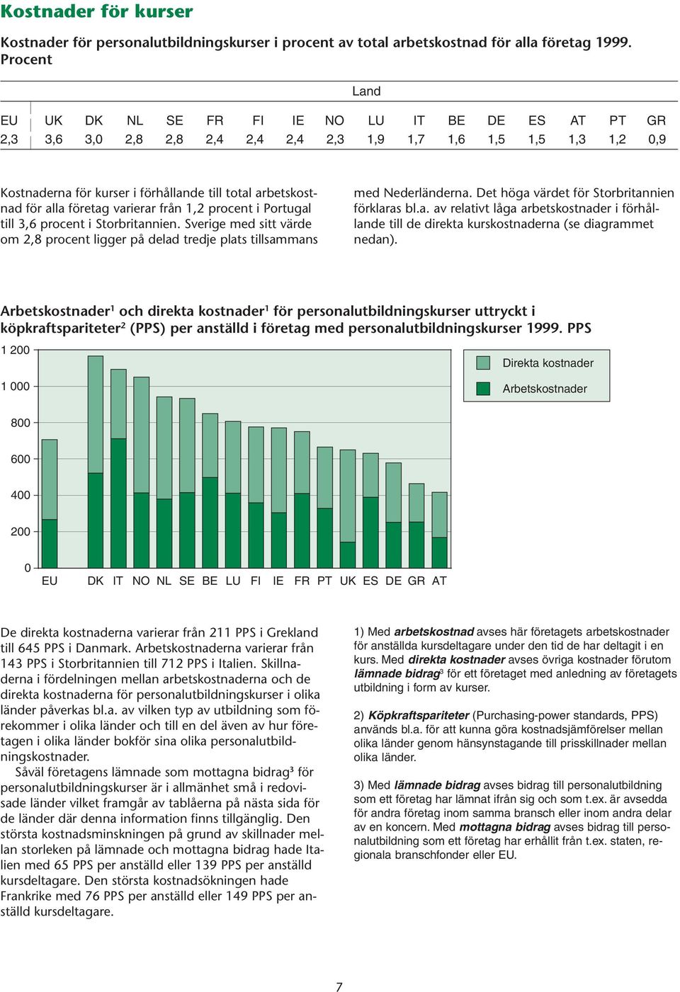 företag varierar från 1,2 procent i Portugal till 3,6 procent i Storbritannien. Sverige med sitt värde om 2,8 procent ligger på delad tredje plats tillsammans med Nederländerna.