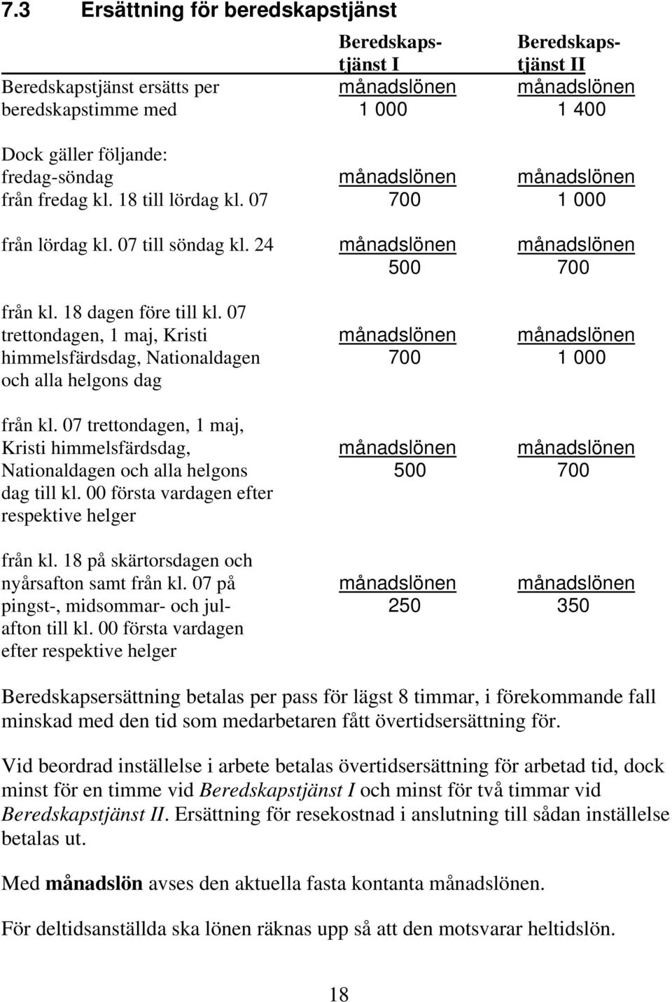 07 trettondagen, 1 maj, Kristi månadslönen månadslönen himmelsfärdsdag, Nationaldagen 700 1 000 och alla helgons dag från kl.