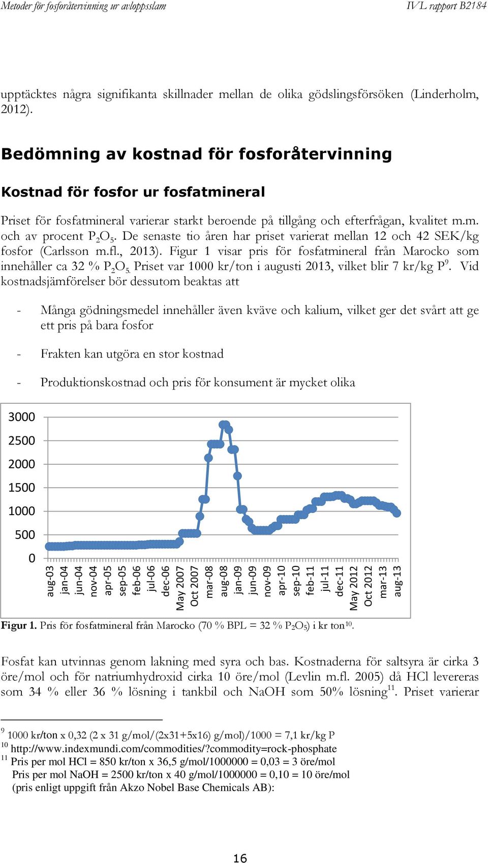 Bedömning av kostnad för fosforåtervinning Kostnad för fosfor ur fosfatmineral Priset för fosfatmineral varierar starkt beroende på tillgång och efterfrågan, kvalitet m.m. och av procent P 2 O 5.