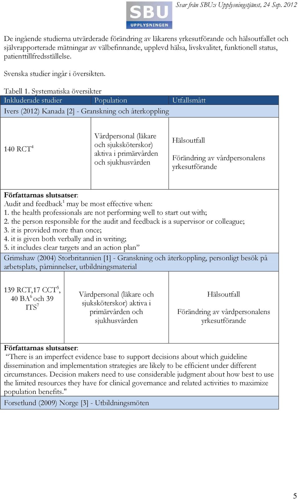 Systematiska översikter Inkluderade studier Population Utfallsmått Ivers (2012) Kanada [2] - Granskning och återkoppling Vårdpersonal (läkare 140 RCT 4 och sjuksköterskor) aktiva i primärvården och